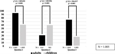 Prehospital emergency medicine for children receiving palliative home care in Germany—a cross-sectional, exploratory study of EMS providers